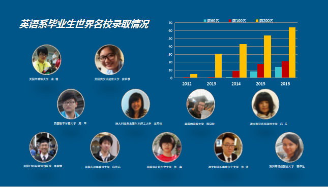 国际高中（英语系）_北京新桥外国语高中学校美国高中课程